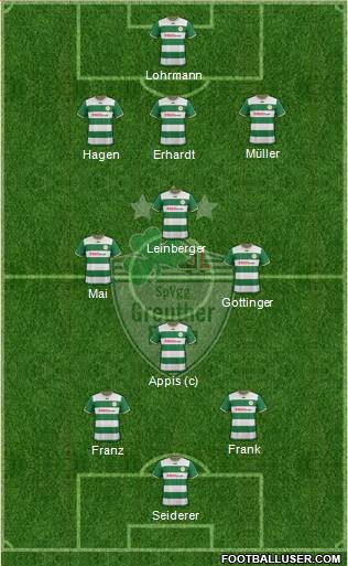 SpVgg Greuther Fürth Formation 2014