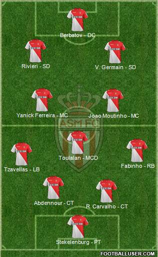 AS Monaco FC Formation 2014