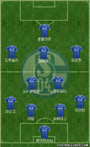 FC Schalke 04 Formation 2014