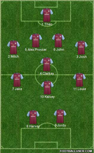 Aston Villa Formation 2014