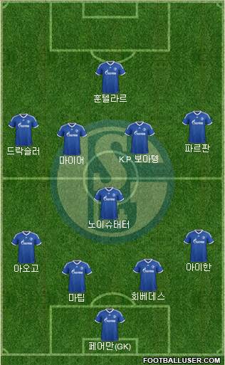 FC Schalke 04 Formation 2014