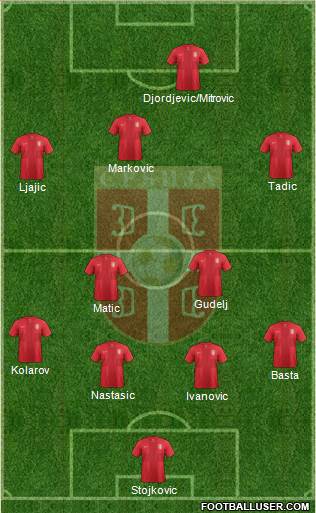 Serbia Formation 2014