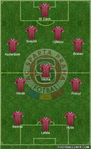 Sparta Prague Formation 2014