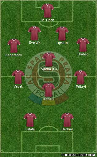 Sparta Prague Formation 2014