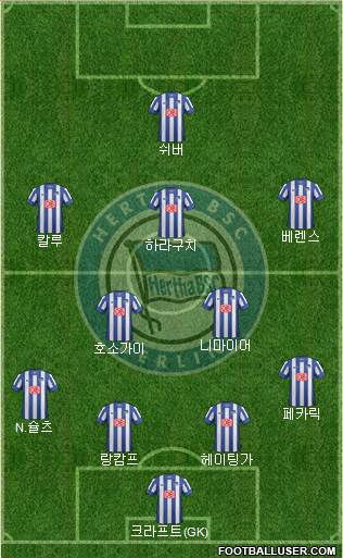 Hertha BSC Berlin Formation 2014