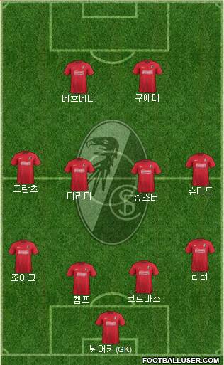 SC Freiburg Formation 2014