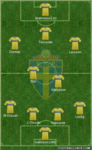 Sweden Formation 2014