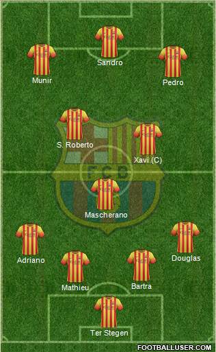 F.C. Barcelona B Formation 2014