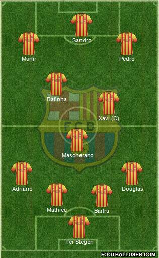 F.C. Barcelona B Formation 2014