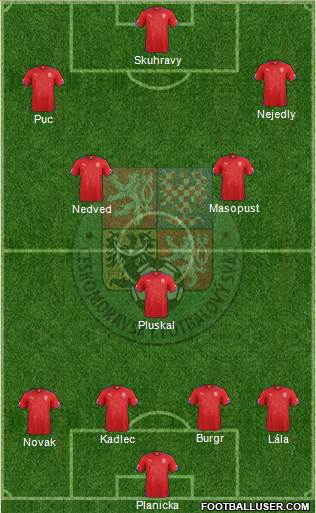 Czech Republic Formation 2014