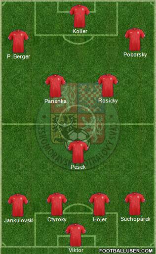 Czech Republic Formation 2014