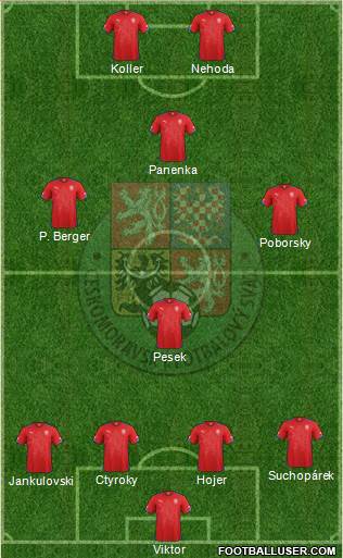 Czech Republic Formation 2014