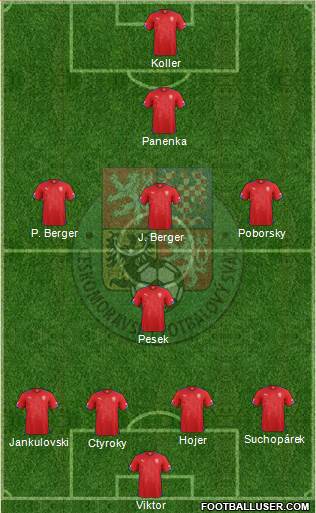 Czech Republic Formation 2014