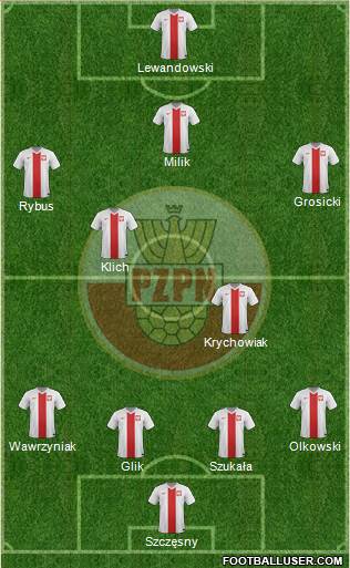 Poland Formation 2014