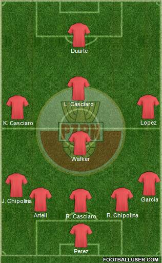 Poland Formation 2014