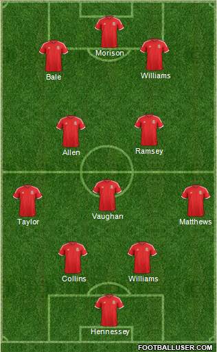 Wales Formation 2014