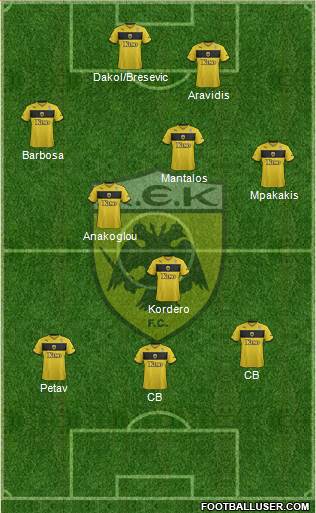 AEK Athens Formation 2014