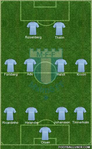 Malmö FF Formation 2014