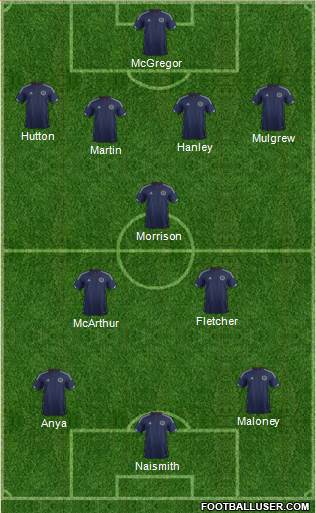 Scotland Formation 2014