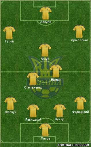 Ukraine Formation 2014