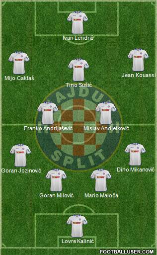 HNK Hajduk Formation 2014