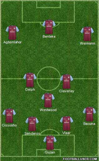 Aston Villa Formation 2014