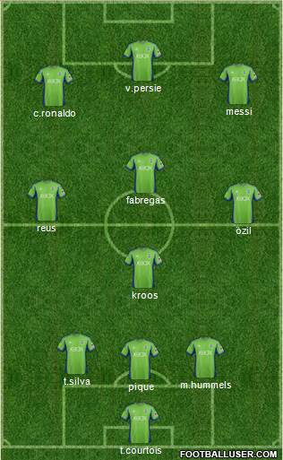 Seattle Sounders FC Formation 2014