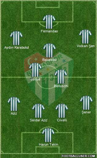 Bursaspor Formation 2014