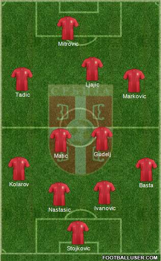 Serbia Formation 2014