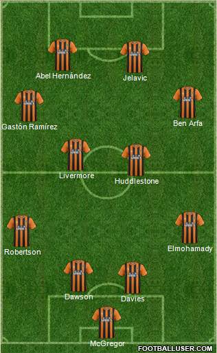 Hull City Formation 2014