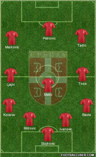 Serbia Formation 2014