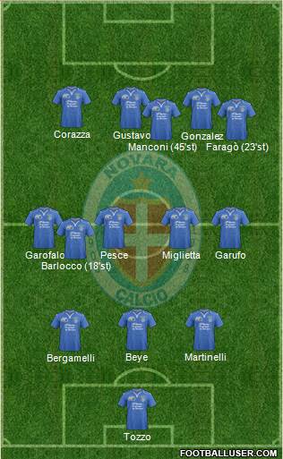 Novara Formation 2014