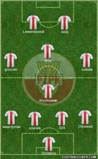 Poland Formation 2014