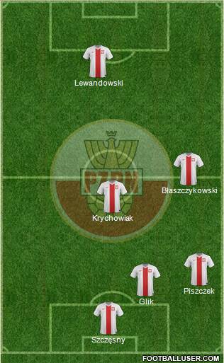 Poland Formation 2014