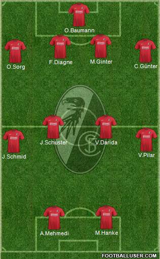 SC Freiburg Formation 2014