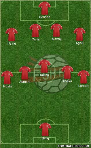 Albania Formation 2014