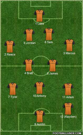 Wolverhampton Wanderers Formation 2014