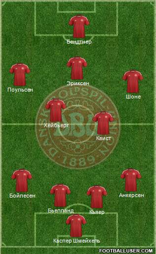 Denmark Formation 2014