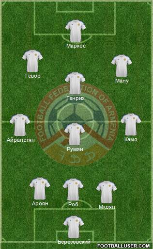 Armenia Formation 2014