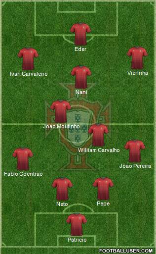 Portugal Formation 2014