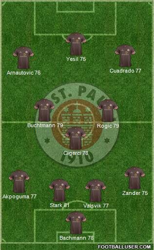 FC St. Pauli Formation 2014