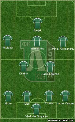 Ludogorets 1947 (Razgrad) Formation 2014