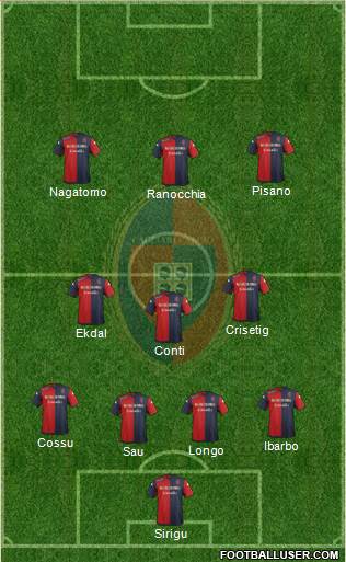 Cagliari Formation 2014