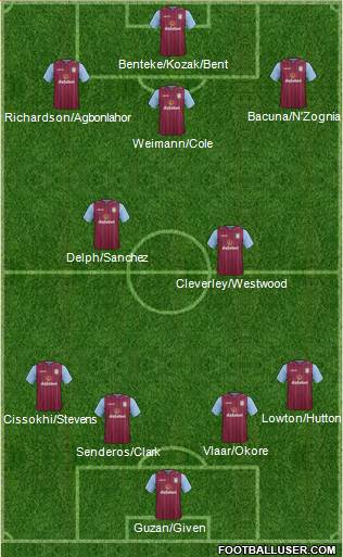 Aston Villa Formation 2014