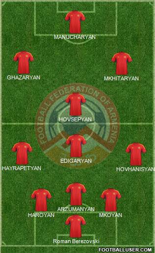 Armenia Formation 2014