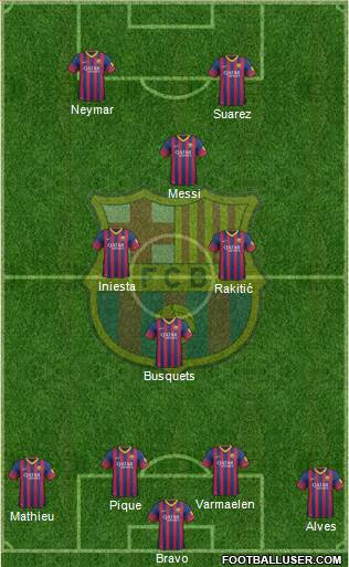 F.C. Barcelona B Formation 2014