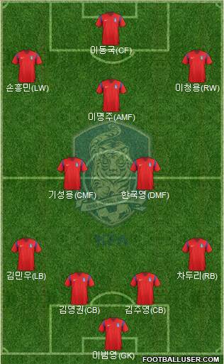 South Korea Formation 2014