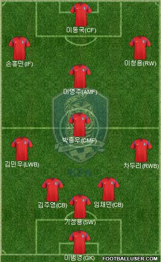 South Korea Formation 2014