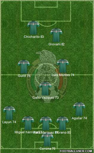 Mexico Formation 2014