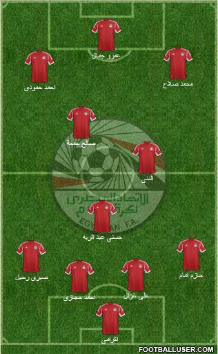 Egypt Formation 2014